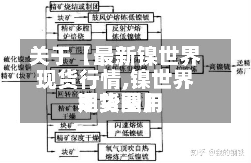 关于【最新镍世界现货行情,镍世界期货费用走势图】