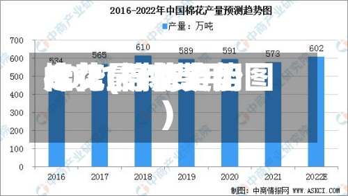 棉花最新费用走势(棉花费用2021行情走势图)