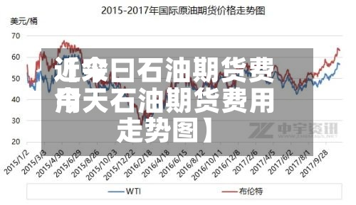 近来【今曰石油期货费用今天石油期货费用走势图】-第2张图片