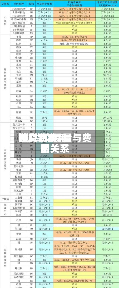 期货费用和交易费用/期货交易量与费用的关系-第2张图片