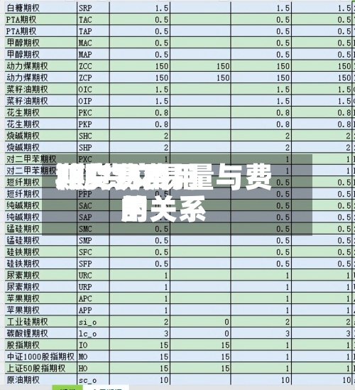 期货费用和交易费用/期货交易量与费用的关系-第3张图片