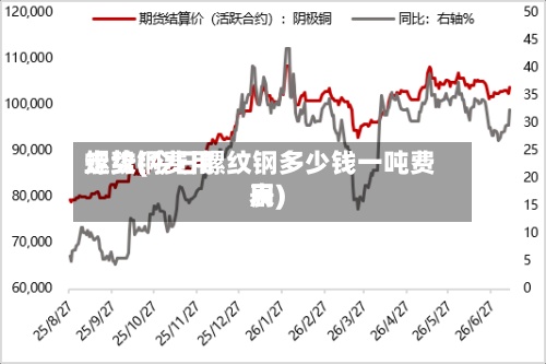 螺纹钢费用走势(今日螺纹钢多少钱一吨费用表)-第3张图片