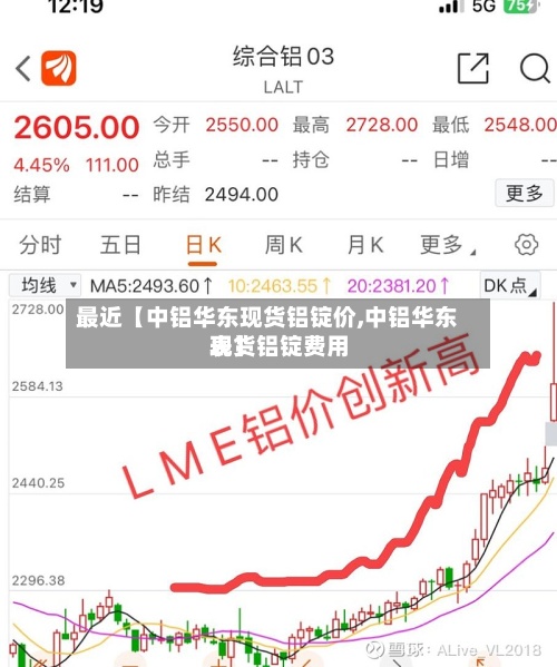 最近【中铝华东现货铝锭价,中铝华东现货铝锭费用表】-第2张图片