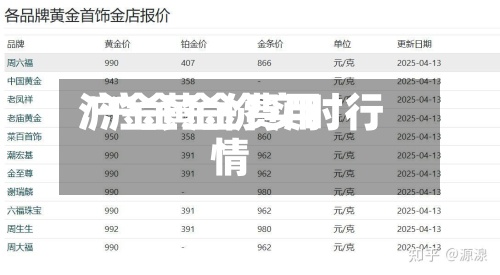 沪金黄金费用/沪金金价实时行情-第2张图片