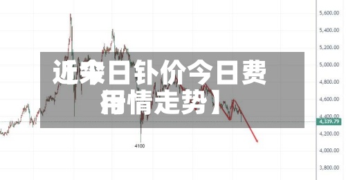 近来【今日钋价今日费用行情走势】-第3张图片