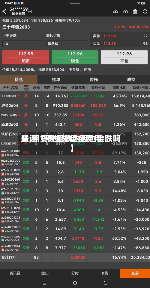 最近【期货外盘多费用跌,期货外盘跌内盘也会跌吗】-第3张图片