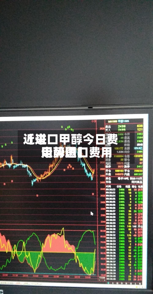 近来【进口甲醇今日费用甲醇进口费用走势图】-第2张图片