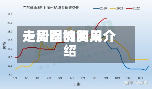 一周铝锭费用走势图的简单介绍