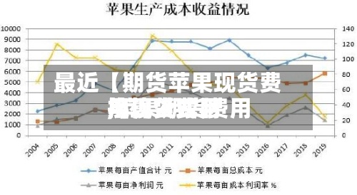 最近【期货苹果现货费用,苹果期货费用与现货费用换算公式】-第3张图片