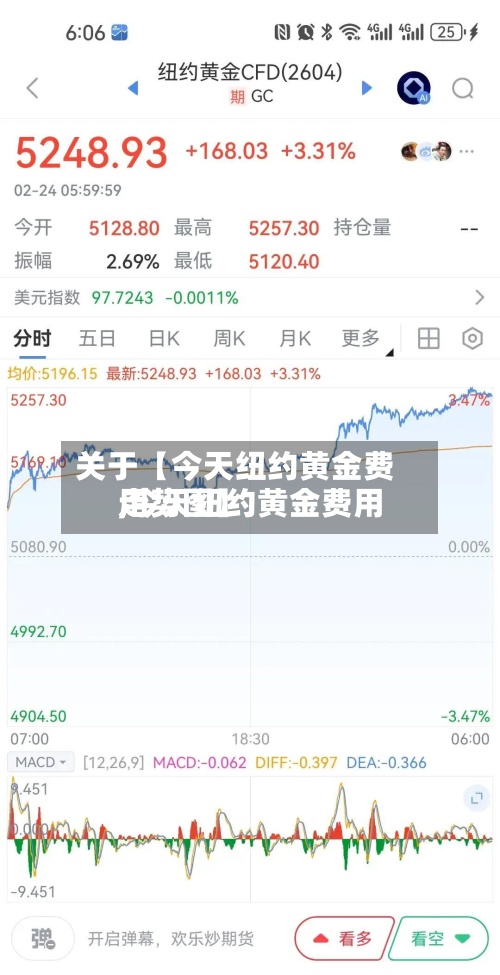 关于【今天纽约黄金费用,今天纽约黄金费用走势图】