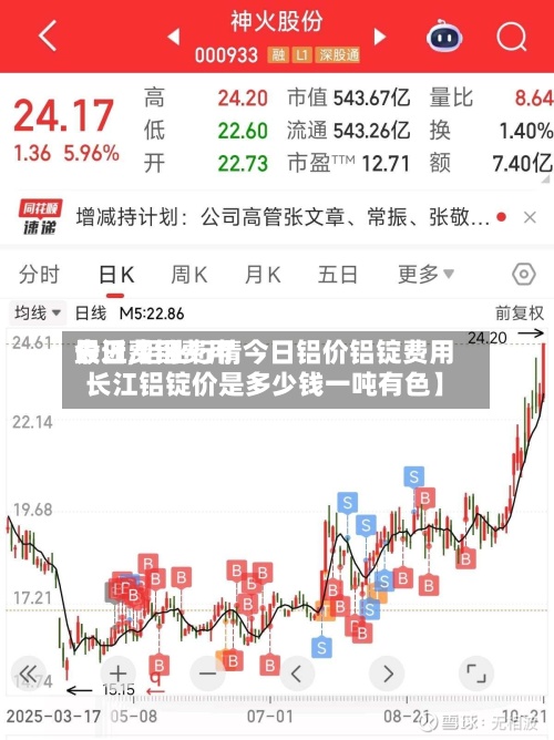 最近【铝费用今日费用长江,铝业行情今日铝价铝锭费用长江铝锭价是多少钱一吨有色】-第2张图片