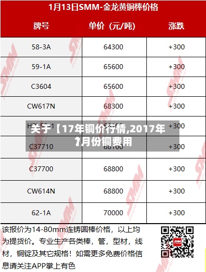 关于【17年铜价行情,2017年7月份铜费用】