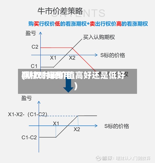 期权时间费用(期权时间价值高好还是低好)-第3张图片