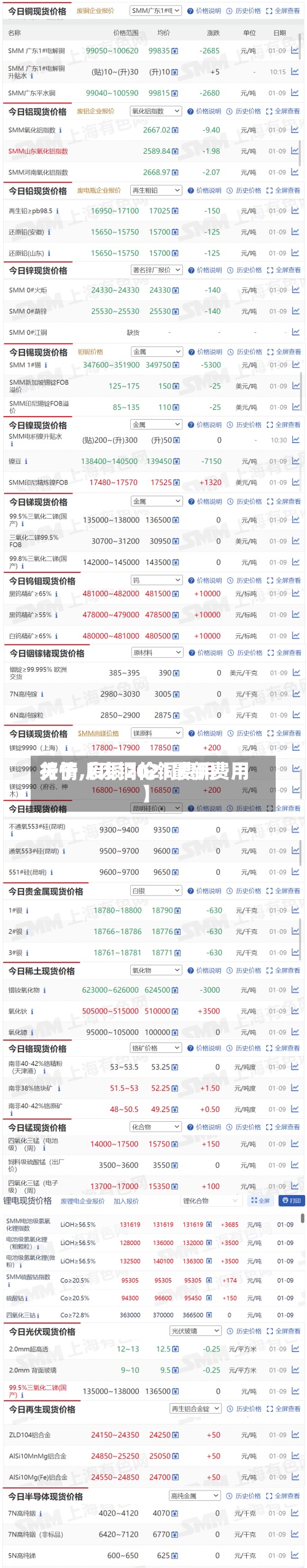 关于【废铜伦铜费用行情,废铜2021最新费用】