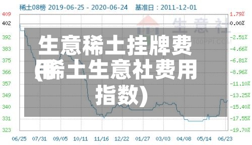 生意稀土挂牌费用(稀土生意社费用指数)-第2张图片