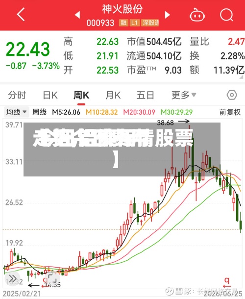 【铝今日费用走势,铝费用 今日铝价行情股票】