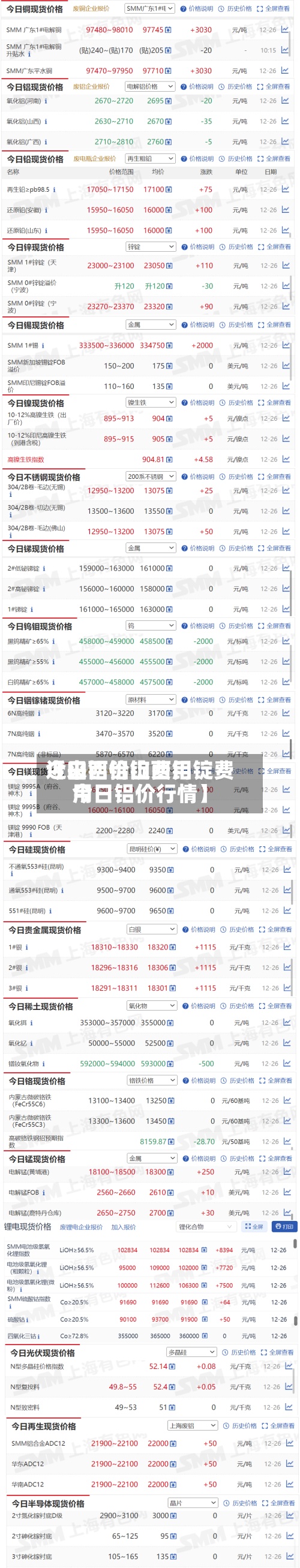 近来【山西铝锭费用今日铝价山西铝锭费用今日铝价行情】