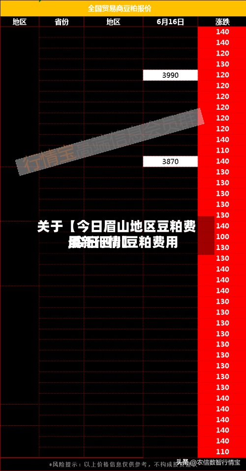 关于【今日眉山地区豆粕费用,今日四川豆粕费用最新行情】