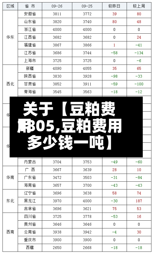 关于【豆粕费用1805,豆粕费用多少钱一吨】