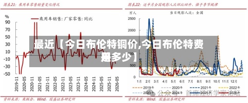 最近【今日布伦特铜价,今日布伦特费用是多少】-第2张图片