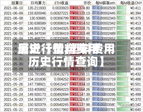 最近【塑料费用历史行情,塑料费用历史行情查询】-第3张图片