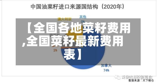 【全国各地菜籽费用,全国菜籽最新费用表】-第2张图片