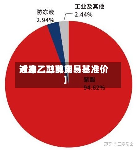 近来【乙二醇费用对冲乙二醇交易基准价】-第2张图片