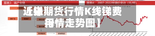 近来【锑期货行情K线锑费用行情走势图】-第3张图片