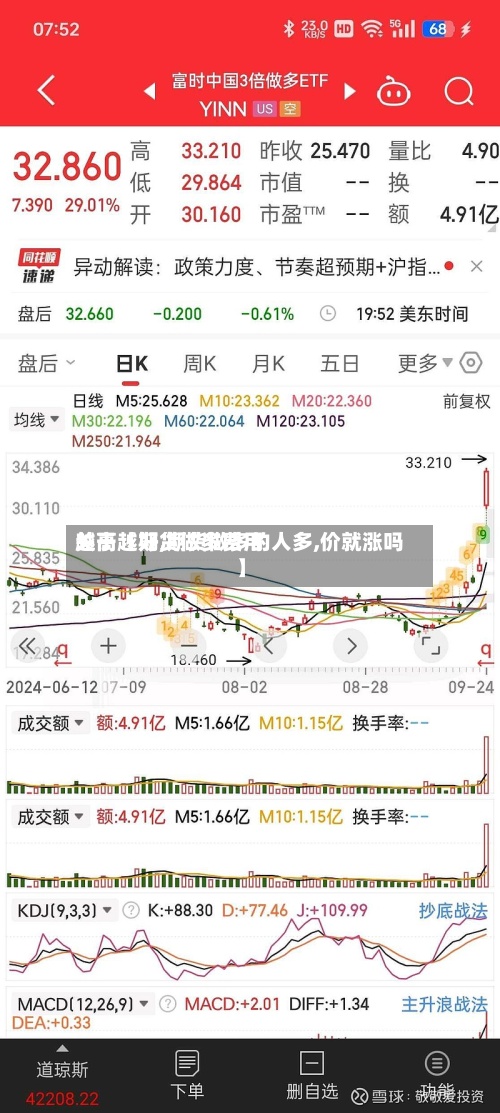 关于【期货做多费用越高越好,期货做多的人多,价就涨吗】-第3张图片