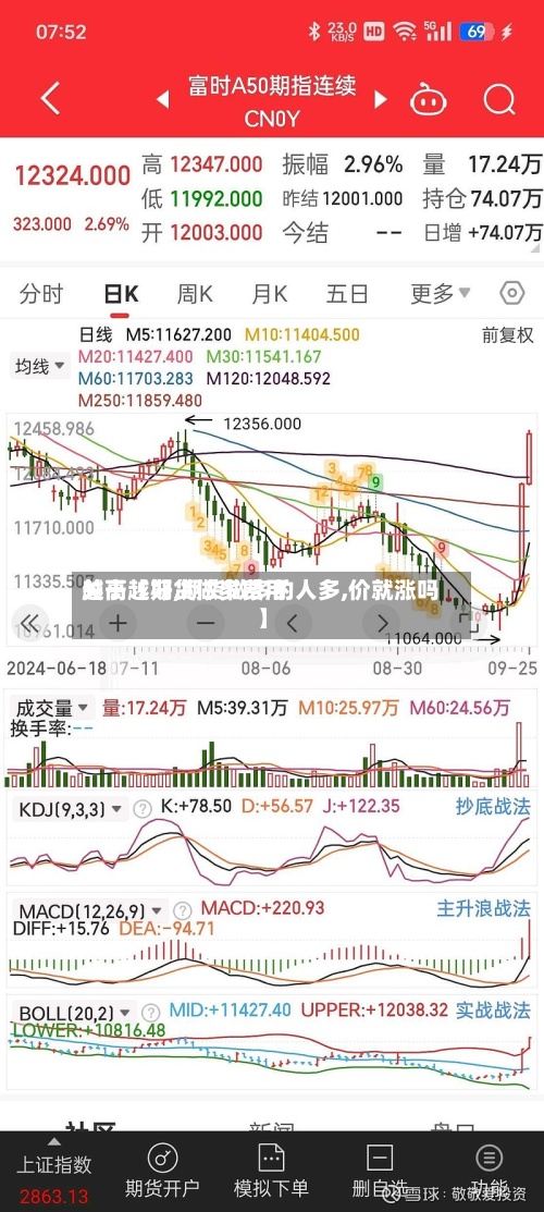 关于【期货做多费用越高越好,期货做多的人多,价就涨吗】-第2张图片