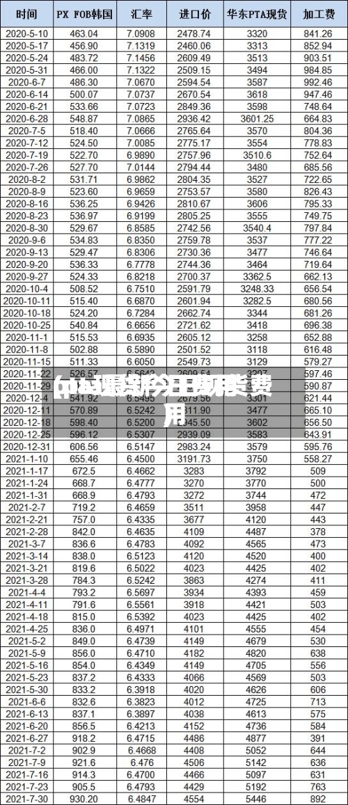 pta现货今日费用(pta最新今日现货费用)-第2张图片