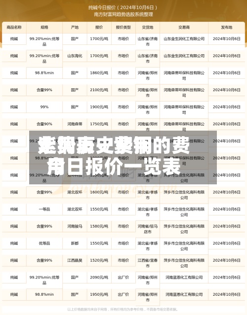 紫铜历史费用走势表-/紫铜的费用今日报价一览表-第2张图片