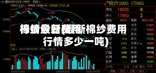 棉纱最新费用行情今日(最新棉纱费用行情多少一吨)-第2张图片