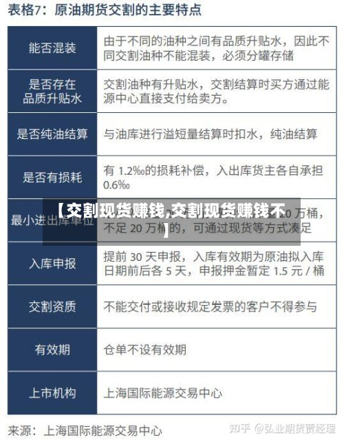【交割现货赚钱,交割现货赚钱不】