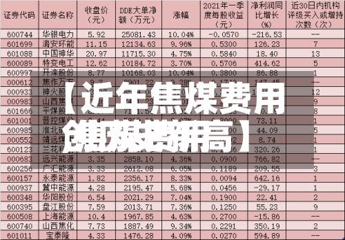 【近年焦煤费用,焦煤费用创历史新高】-第2张图片