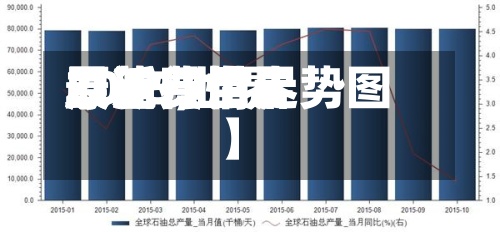 最近【世界原油费用2015,世界原油费用最新行情走势图】-第2张图片