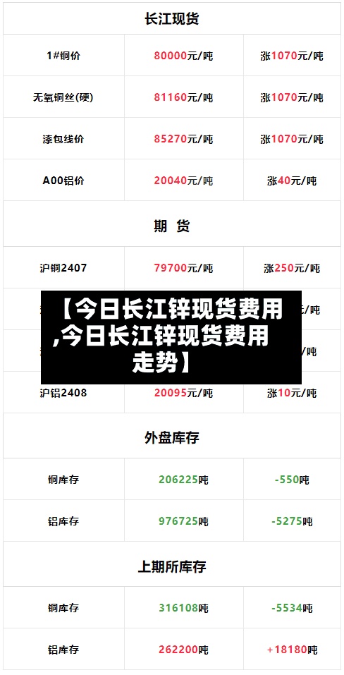 【今日长江锌现货费用,今日长江锌现货费用走势】-第3张图片