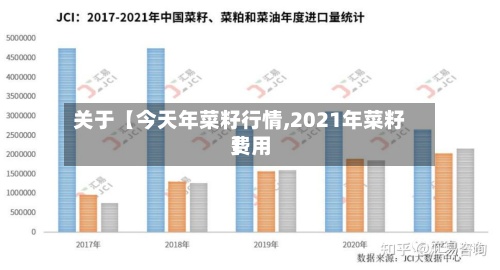 关于【今天年菜籽行情,2021年菜籽费用】-第3张图片