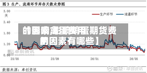 【影响禽蛋费用的因素,影响鸡蛋期货费用的因素有哪些】-第2张图片