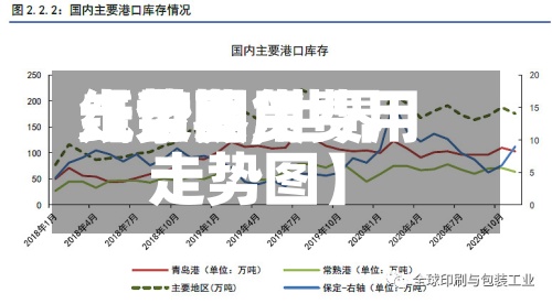 【世界纸浆费用走势图,世界纸浆期货费用走势图】-第2张图片