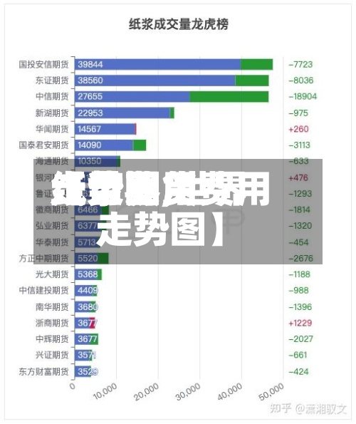 【世界纸浆费用走势图,世界纸浆期货费用走势图】-第3张图片