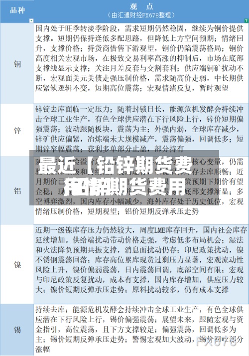 最近【铅锌期货费用,铅锌期货费用行情】-第2张图片