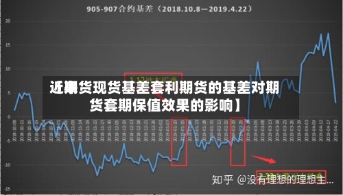 近来【期货现货基差套利期货的基差对期货套期保值效果的影响】-第2张图片