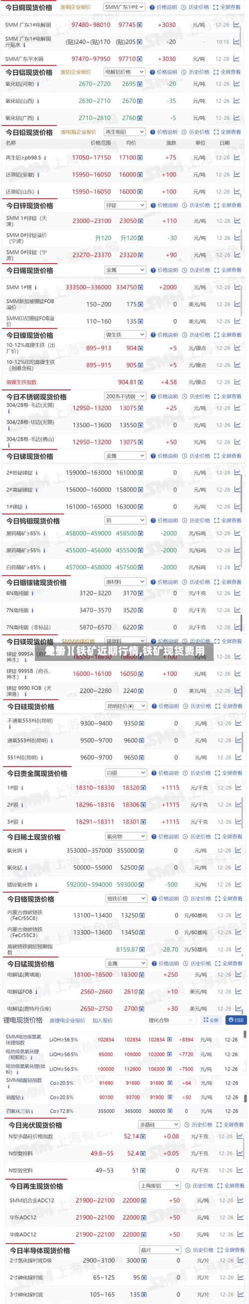 关于【铁矿近期行情,铁矿现货费用走势】-第2张图片