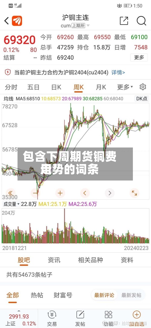 包含下周期货铜费用走势的词条-第2张图片