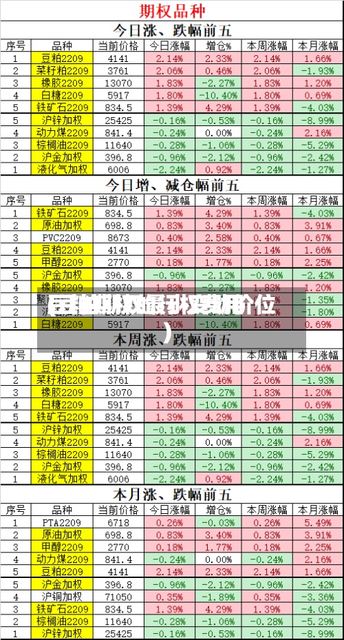 豆粕期权的行权费用
(豆粕期权最小变动价位)-第3张图片