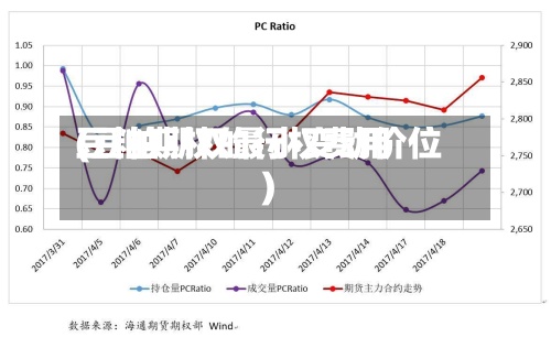 豆粕期权的行权费用
(豆粕期权最小变动价位)-第2张图片
