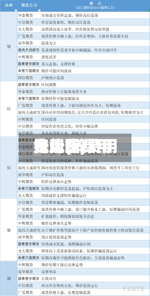 锌现货费用走势(锌费用费用走势图)-第2张图片