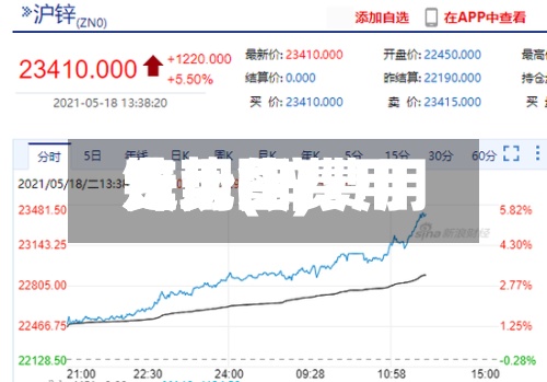 锌现货费用走势(锌费用费用走势图)-第3张图片