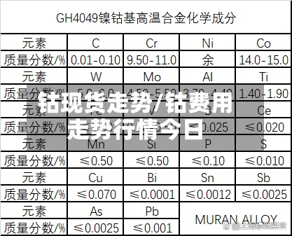 钴现货走势/钴费用走势行情今日-第2张图片